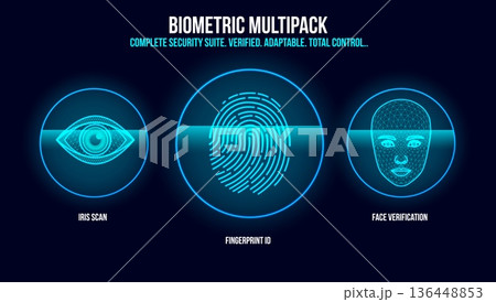 Biometric Multipack Iris Scan, Fingerprint ID, and Face Verification Digital Interface 136448853