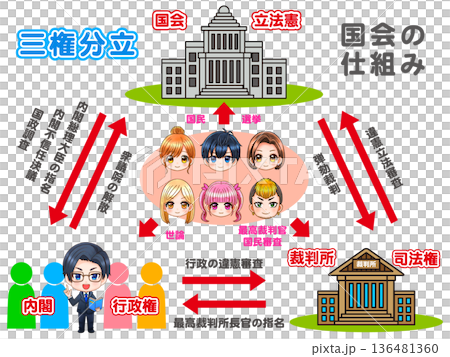 Japan's separation of powers and political issues and illustrated illustrations 2 Japan's separation of powers and political issues and illustrated illustrations 2 136481360