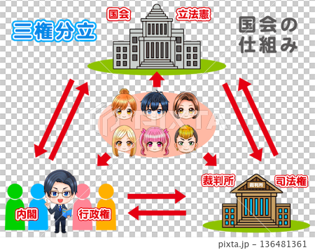日本の三権分立と政治の問題と図解イラスト素材3 136481361