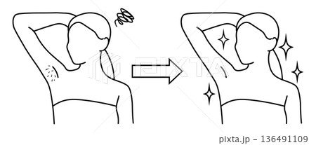 女性の脇脱毛ビフォーアフターの線画イラスト 女性の脇脱毛ビフォーアフターの線画イラスト 136491109