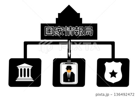 国家情報局 国家情報局 136492472
