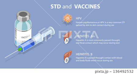 3D Isometric Flat Vector Illustration of STD Vaccines, Infographic On Sexually Transmitted Diseases 136492532