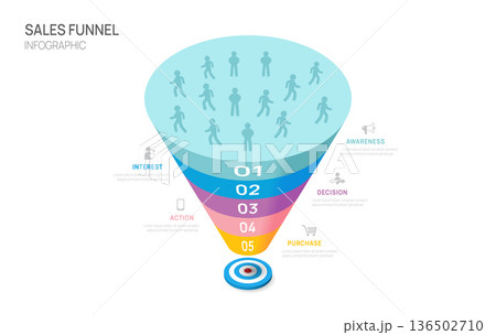 Modern Sales funnel Infographic template for business. 5 steps Tunnel diagram, presentation vector infographic. 136502710