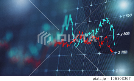Market trends show fluctuation in stock prices over different time periods 136508367