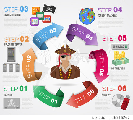 Piracy Concept Piracy Concept 136516267