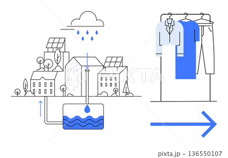 Environmental conservation, water recycling, sustainability, urban development, eco-friendly clothing production, circular economy. Diagram showing water recycling in a city and its impact on 136550107