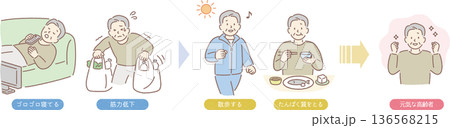 高齢者のフレイル予防（男性図解） 136568215