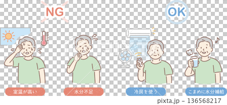 預防老年人中暑的措施(以一名男子為例) 預防老年人中暑的措施(以一名男子為例) 136568217
