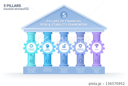 5 pillars infographic design illustrating financial risk and stability framework with gear elements. 136570952