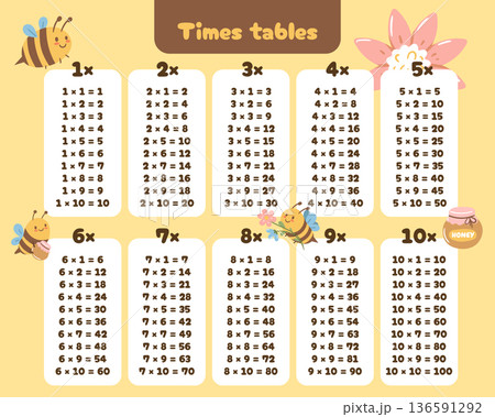 Multiplication table decorated with bees and flowers. Turns math practice into a friendly and colorful experience. 136591292