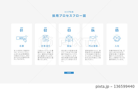 採用プロセスのフロー図のインフォグラフィック、ビジネスステップとアイコン シンプルなワークフロー 採用プロセスのフロー図のインフォグラフィック、ビジネスステップとアイコン シンプルなワークフロー 136599440