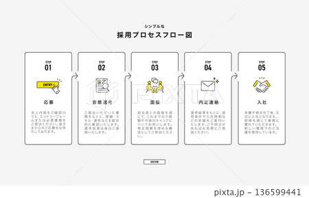 採用プロセスのフロー図のインフォグラフィック、ビジネスステップとアイコン　シンプルなワークフロー 136599441