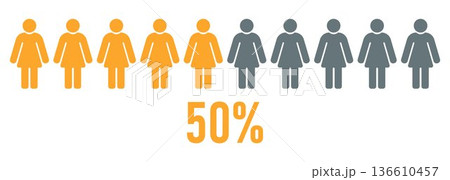 Fifty Percent Women Icon, 50 Percent Female Population Concept, Woman Pictogram Row Statistics, Gender Ratio Visualization, Demographic Infographic Design Illustration Fifty Percent Women Icon, 50 Percent Female Population Concept, Woman Pictogram Row Statistics, Gender Ratio Visualization, Demographic Infographic Design Illustration 136610457