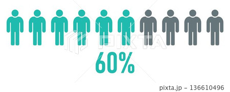 Sixty Percent People Icon, 60 Percent Population Concept, Human Pictogram Row Statistics, Demographic Data Visualization, Social Survey Infographic Design Illustration Sixty Percent People Icon, 60 Percent Population Concept, Human Pictogram Row Statistics, Demographic Data Visualization, Social Survey Infographic Design Illustration 136610496
