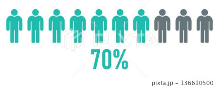 Seventy Percent People Icon, 70 Percent Population Concept, Human Pictogram Statistics, Demographic Infographic Element, Social Data Visualization Isolated Illustration Seventy Percent People Icon, 70 Percent Population Concept, Human Pictogram Statistics, Demographic Infographic Element, Social Data Visualization Isolated Illustration 136610500