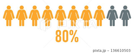 Eighty Percent Women Icon, 80 Percent Female Population Symbol, Woman Pictogram Concept, Gender Statistics Illustration, Demographic Infographic Element for Social Research and Survey Report 136610503