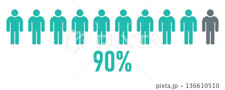 90 percent people. Male Population Statistics Concept Showing Ninety Percent Comparison with Human Figures for Demographics Business Analytics Marketing Research and Social Data Visualization 90 percent people. Male Population Statistics Concept Showing Ninety Percent Comparison with Human Figures for Demographics Business Analytics Marketing Research and Social Data Visualization 136610510