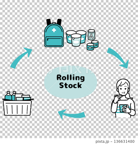 ローリングストックのイメージイラスト 136631480
