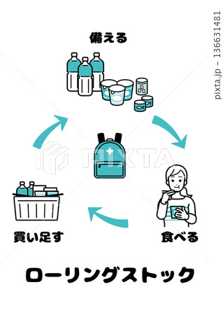 ローリングストックのイメージイラスト ローリングストックのイメージイラスト 136631481