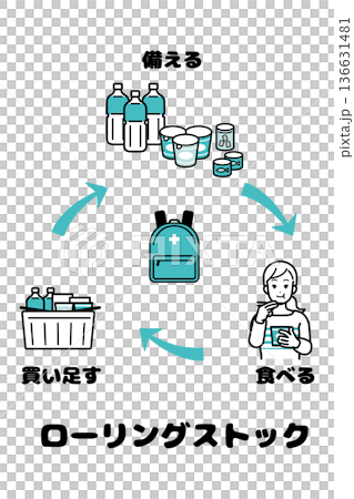 機車車輛的圖像插圖 機車車輛的圖像插圖 136631481