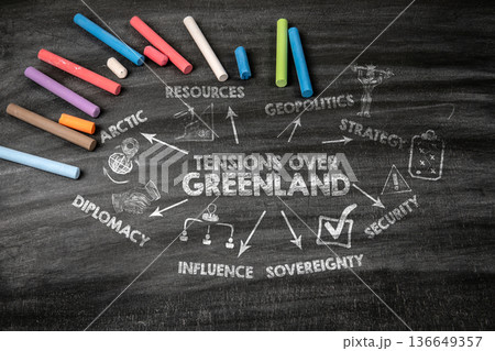 Tensions Over Greenland Concept. Black scratched textured chalkboard 136649357