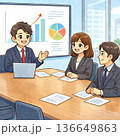 画面を見せて説明するビジネスパーソン 136649863
