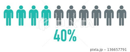 Forty Percent People Icon, 40 Percent Male Population Concept, Man Pictogram Row Statistics, Human Ratio Visualization, Demographic Infographic Design Illustration Forty Percent People Icon, 40 Percent Male Population Concept, Man Pictogram Row Statistics, Human Ratio Visualization, Demographic Infographic Design Illustration 136657791