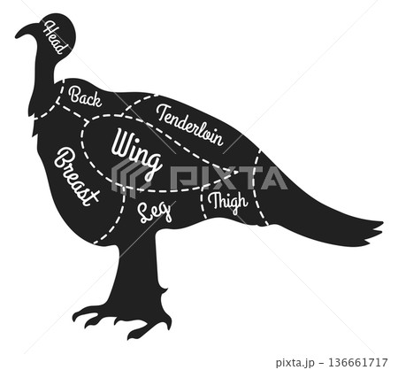 Turkey butcher diagram. Meat store cut chart 136661717