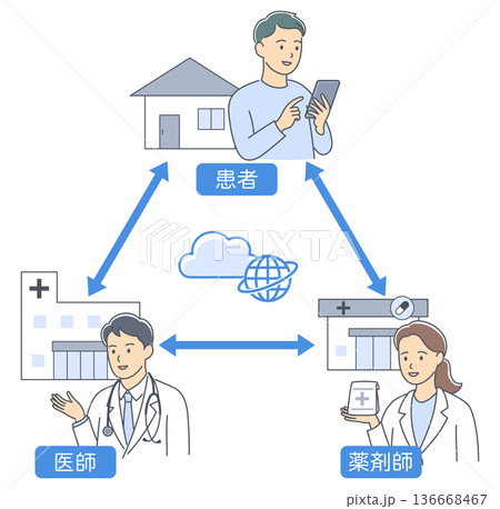 オンライン診療で医師と患者と薬剤師が連携するイメージイラスト オンライン診療で医師と患者と薬剤師が連携するイメージイラスト 136668467