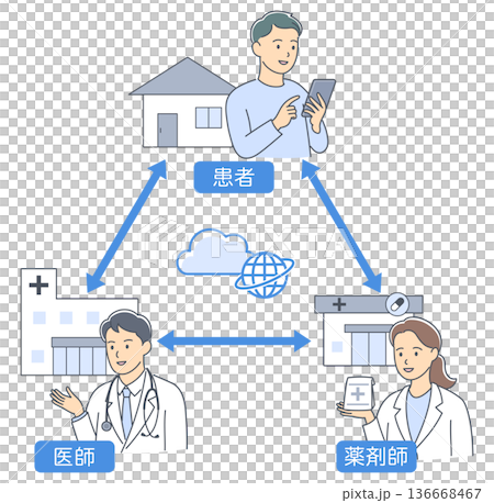 オンライン診療で医師と患者と薬剤師が連携するイメージイラスト オンライン診療で医師と患者と薬剤師が連携するイメージイラスト 136668467