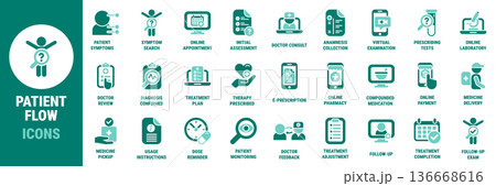 Telemedicine Patient Flow Icons Set 136668616