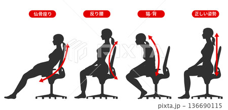 仙骨座り 反り腰 猫背 正しい姿勢で椅子に座る女性のシルエット 全身横向き 136690115