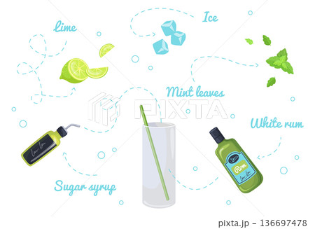 Mojito recipe illustration. Summer mint cocktail drink 136697478