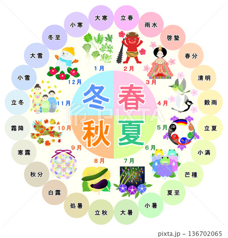 二十四節気 136702065