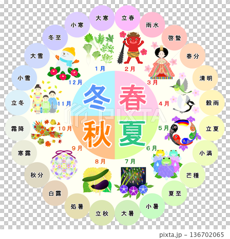 二十四節気 136702065