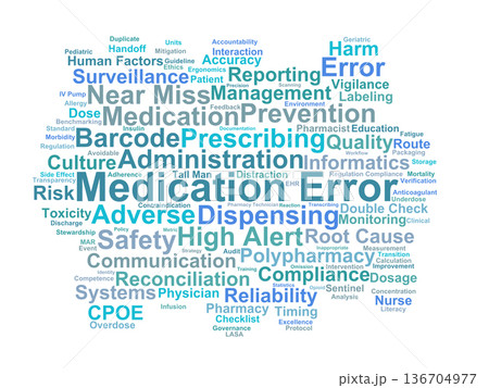 Medication Error Word Cloud. Core Concepts for Patient Safety and Clinical Risk Management 136704977