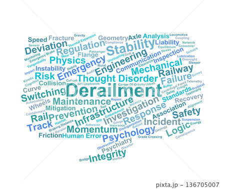 Derailment Word Cloud. Key Concepts in Railway Safety and Systematic Failure 136705007