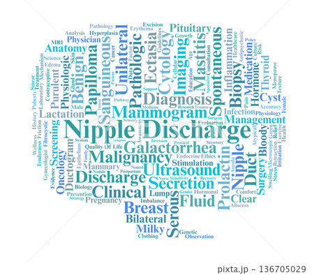 Nipple Discharge Word Cloud. Key Terms in Mammary Health and Diagnostic Evaluation 136705029