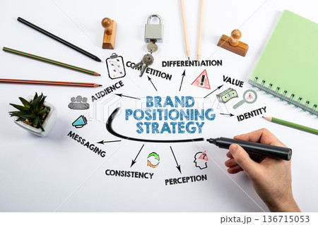 Brand Positioning Strategy Concept Showing Hand Writing A Chart With Marker Brand Positioning Strategy Concept Showing Hand Writing A Chart With Marker 136715053