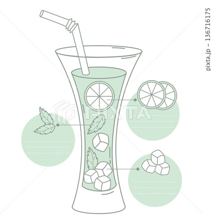 Non-alcoholic Mojito Cocktail Recipe Infographic with Mint, Lime and Ice Cubes Ingredients Template. Beverage in Glass with striped Straw. Vector Illustration 136716175