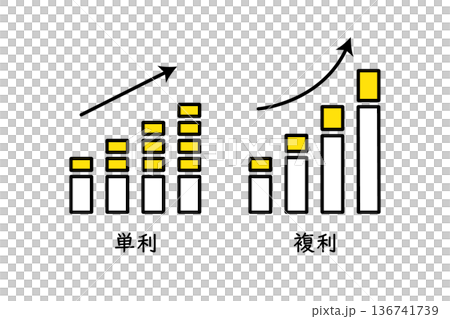 Illustration of simple and compound interest in asset management 136741739