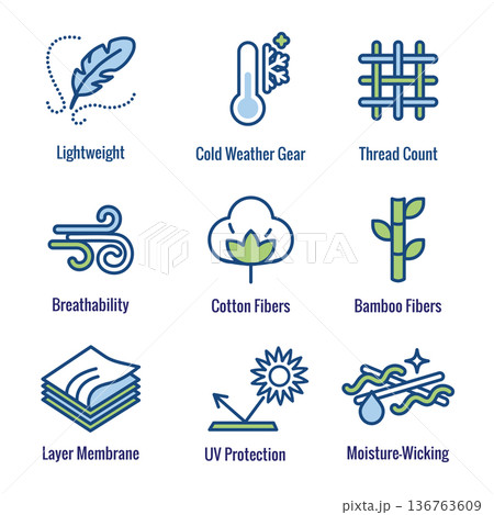 Fabric Features Icon Set with Moisture Wicking - Cotton - Bamboo - Wind Resistance 136763609