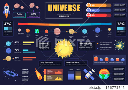 Universe concept banner with infographic elements. Space research, solar system with planets, celestial bodies. Poster template with graphic data visualization, timeline, workflow. Vector illustration Universe concept banner with infographic elements. Space research, solar system with planets, celestial bodies. Poster template with graphic data visualization, timeline, workflow. Vector illustration 136773743