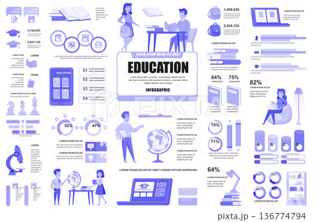 Bundle online education infographic UI, UX, KIT elements. Different charts, diagrams, school supplies, distance learning, knowledge, graphs design template. Vector info graphic and infographics set. Bundle online education infographic UI, UX, KIT elements. Different charts, diagrams, school supplies, distance learning, knowledge, graphs design template. Vector info graphic and infographics set. 136774794