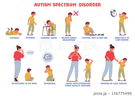 Autism Signs Infographic With Boy. Character Learning Issues, Avoid Eye Contact, Delayed Speech Development Autism Signs Infographic With Boy. Character Learning Issues, Avoid Eye Contact, Delayed Speech Development 136775499