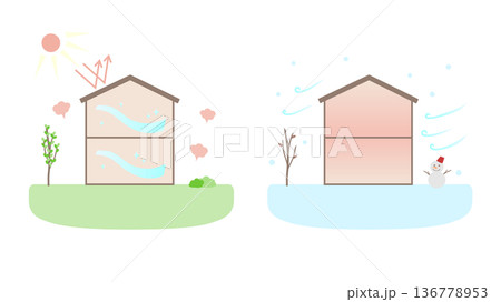 断熱性が高い家のイラスト 136778953