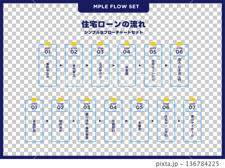 Simple flowchart set/Mortgage 136784225