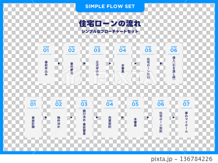 シンプルなフローチャートセット／住宅ローン 136784226