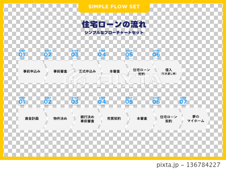 簡單流程圖集/抵押貸款 136784227