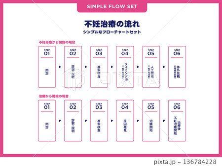 シンプルなフローチャートセット/不妊治療・妊娠 シンプルなフローチャートセット/不妊治療・妊娠 136784228